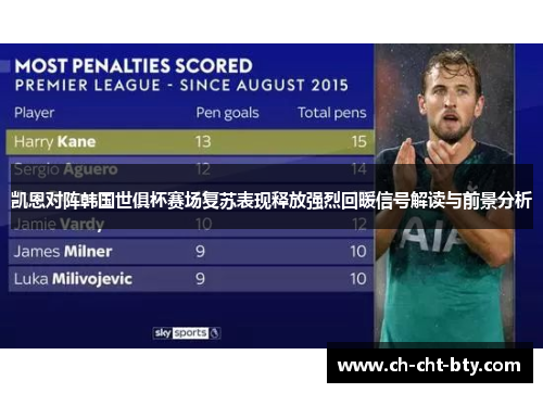 凯恩对阵韩国世俱杯赛场复苏表现释放强烈回暖信号解读与前景分析