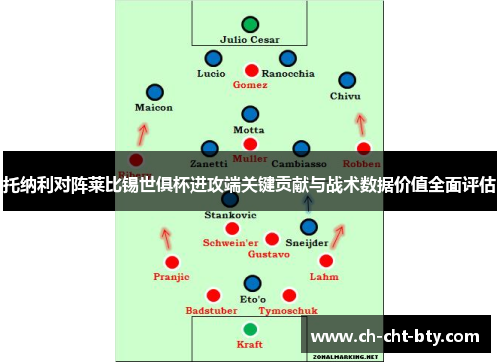 托纳利对阵莱比锡世俱杯进攻端关键贡献与战术数据价值全面评估 托纳利对阵莱比锡世俱杯进攻端关键贡献与战术数据价值全面评估