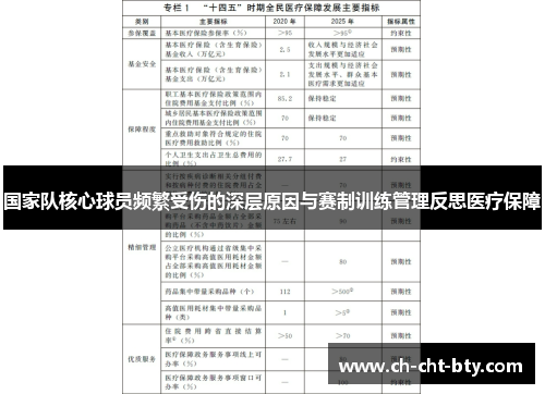 国家队核心球员频繁受伤的深层原因与赛制训练管理反思医疗保障