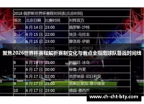 聚焦2026世界杯赛程解析赛制变化与看点全指南球队备战时间线