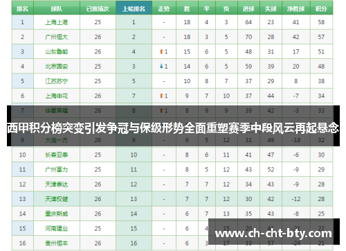 西甲积分榜突变引发争冠与保级形势全面重塑赛季中段风云再起悬念