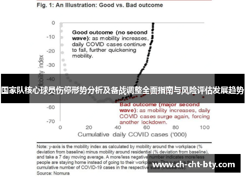 国家队核心球员伤停形势分析及备战调整全面指南与风险评估发展趋势 国家队核心球员伤停形势分析及备战调整全面指南与风险评估发展趋势