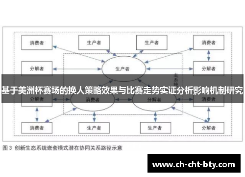 基于美洲杯赛场的换人策略效果与比赛走势实证分析影响机制研究