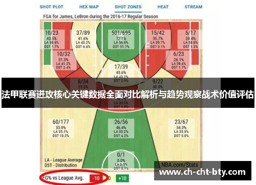 法甲联赛进攻核心关键数据全面对比解析与趋势观察战术价值评估 法甲联赛进攻核心关键数据全面对比解析与趋势观察战术价值评估