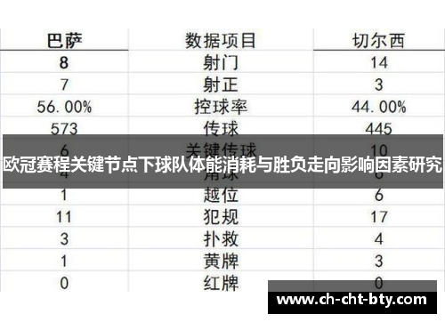 欧冠赛程关键节点下球队体能消耗与胜负走向影响因素研究