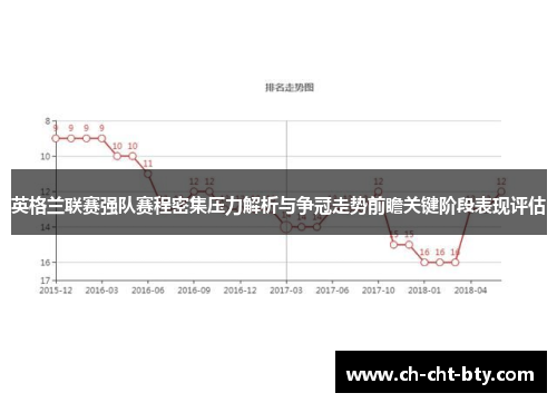 英格兰联赛强队赛程密集压力解析与争冠走势前瞻关键阶段表现评估